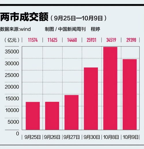 A股大調整 意料之外還是資本管理的必然？