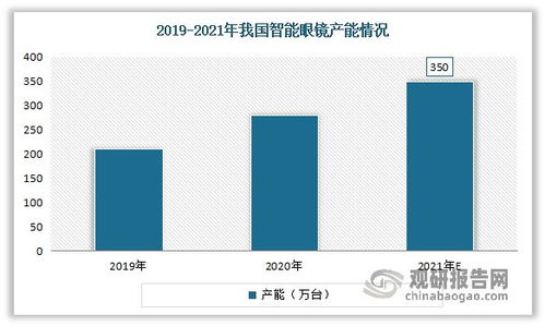中國智能眼鏡行業(yè)發(fā)展趨勢研究與未來投資分析報告（2023-2030年）