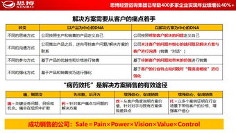 思博集團合伙人座談會在松山湖思博學院圓滿召開，共商企業管理咨詢新藍圖